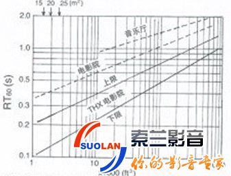 THX房間規律