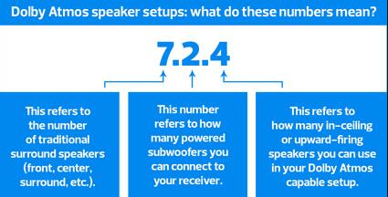 Dolby Atmos