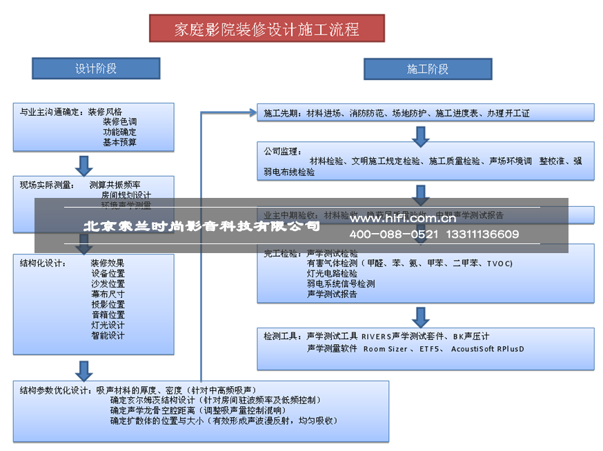 懷柔私人莊園家庭影院設(shè)計(jì)